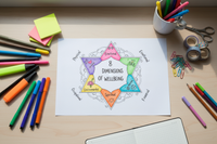 Create a colour diagram that shows the 8 Dimensions of Wellbeing on a piece of paper, surrounded by coloured pens and stationery.